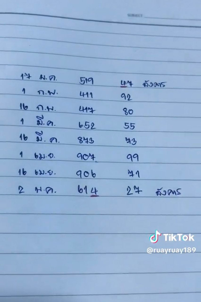 เผยสูตรคำนวณเลขเด็ด 2 5 66 ไม่กั๊ก จาก TikTok เผยสูตรคำนวณเลขเด็ด 2 5 66 ไม่กั๊ก จาก TikTok