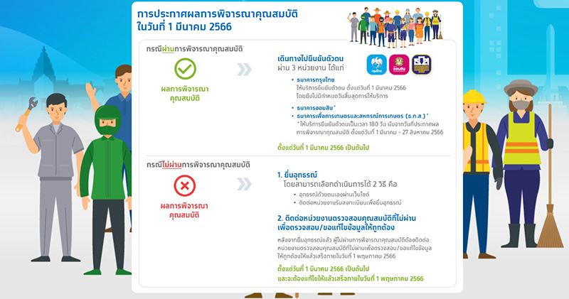 วิธีตรวจสอบสิทธิ บัตรสวัสดิการแห่งรัฐ บัตรคนจน วิธีตรวจสอบสิทธิ บัตรสวัสดิการแห่งรัฐ บัตรคนจน