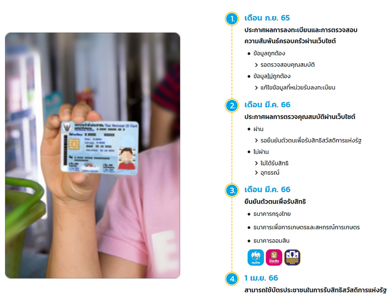 วิธีตรวจสอบสิทธิ บัตรสวัสดิการแห่งรัฐ บัตรคนจน วิธีตรวจสอบสิทธิ บัตรสวัสดิการแห่งรัฐ บัตรคนจน