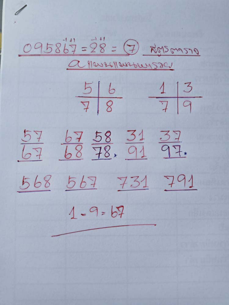 เลขเด็ดงวดนี้ 1/9/67 แพนแพนพารวย เลขเด็ดงวดนี้ 1/9/67 แพนแพนพารวย