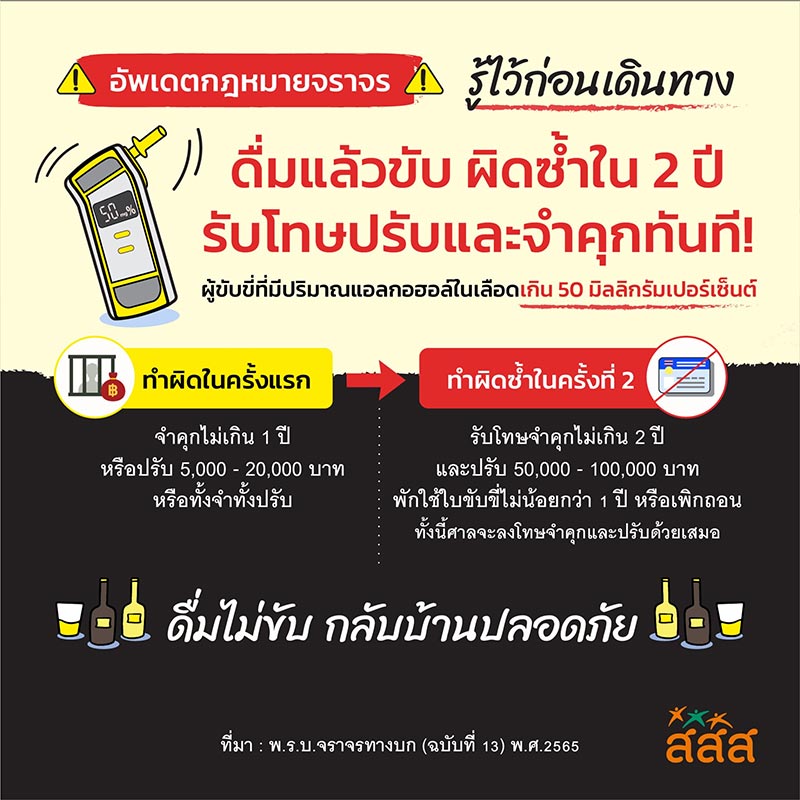 ค่าปรับดื่มแล้วขับ กฎหมายจราจร