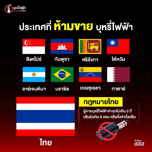 บุหรี่ไฟฟ้า กฎหมายบุหรี่ไฟฟ้า
