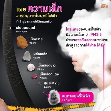 บุหรี่ไฟฟ้า บุหรี่ไฟฟ้าอันตรายกว่าฝุ่น PM2.5