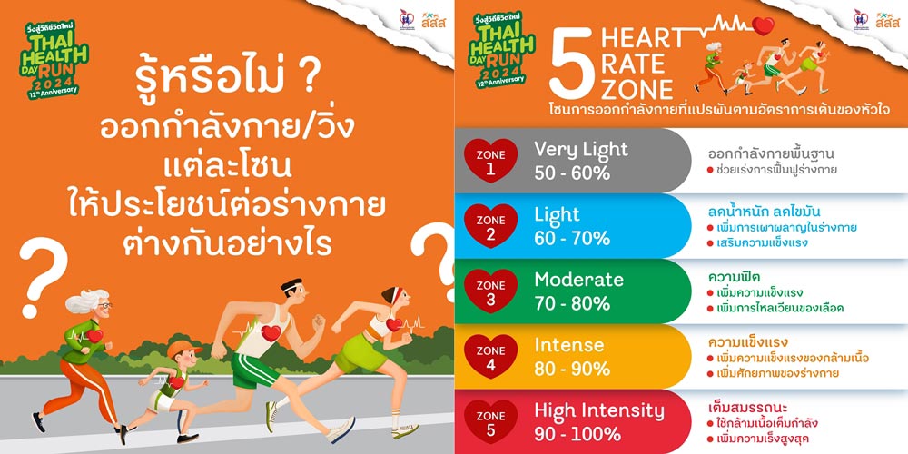วิ่งโซน 3 ประโยชน์ของการวิ่งแต่ละโซน
