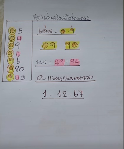 หวยแพนแพนพารวย หวยแพนแพนพารวย