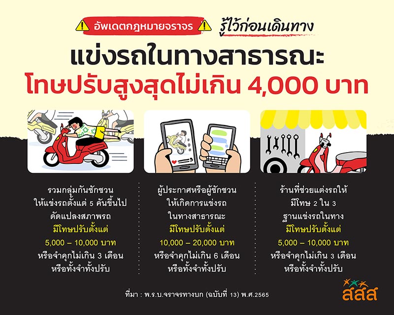 ค่าปรับแข่งรถในทางสาธารณะ กฎหมายจราจร