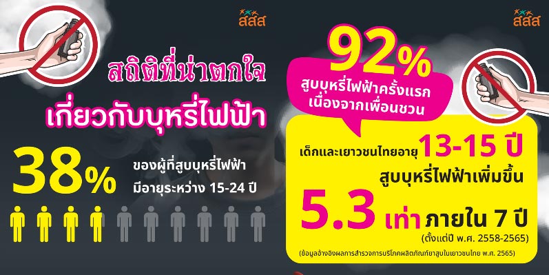 บุหรี่ไฟฟ้า จำนวนผู้สูบบุหรี่ไฟฟ้า