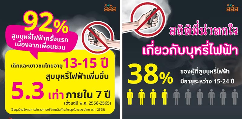 บุหรี่ไฟฟ้า สถิติคนสูบบุหรี่ไฟฟ้า