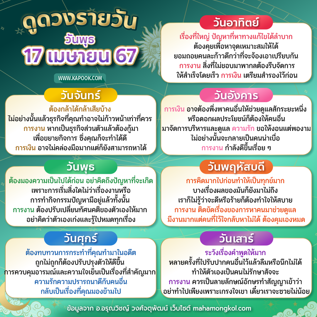 ดูดวงรายวัน ดูดวงรายวัน