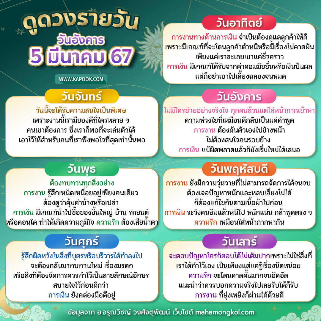 ดูดวงรายวัน ดูดวงรายวัน