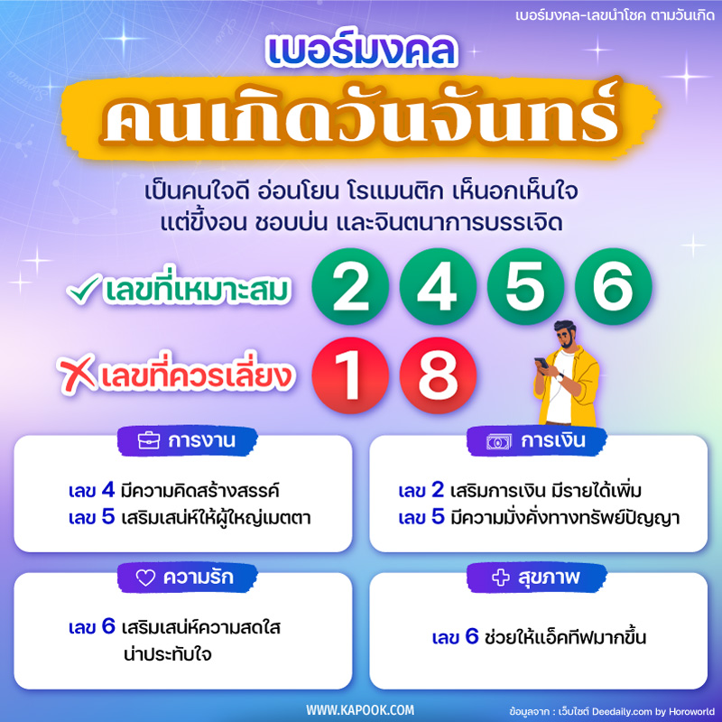 ดูดวง เบอร์มงคล เบอร์มงคล คนเกิดวันจันทร์