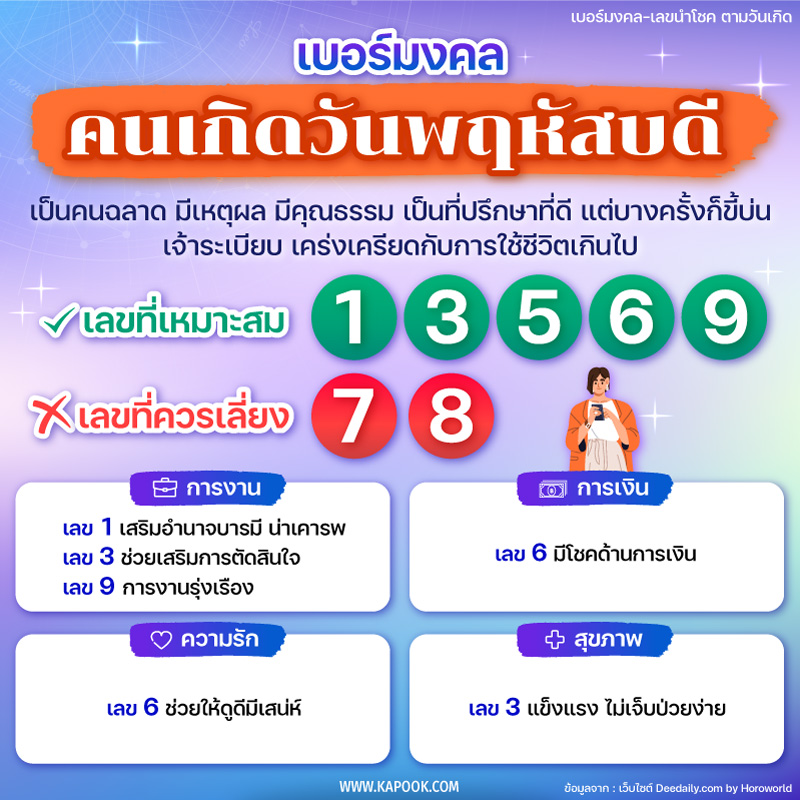 ดูดวง เบอร์มงคล เบอร์มงคล คนเกิดวันพฤหัสบดี