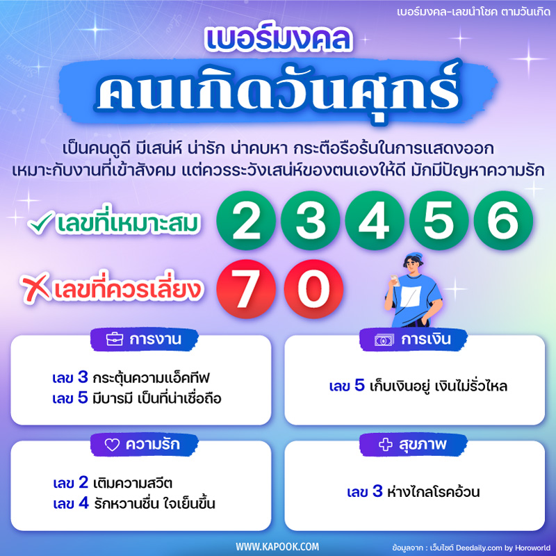 ดูดวง เบอร์มงคล เบอร์มงคล คนเกิดวันศุกร์