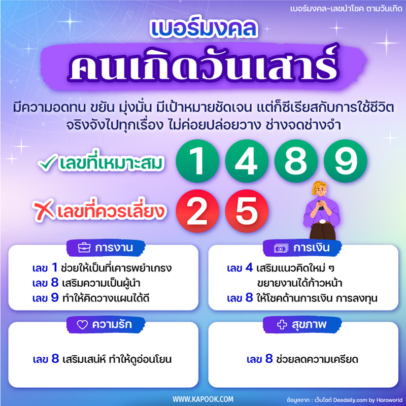 ดูดวง เบอร์มงคล เบอร์มงคล คนเกิดวันเสาร์