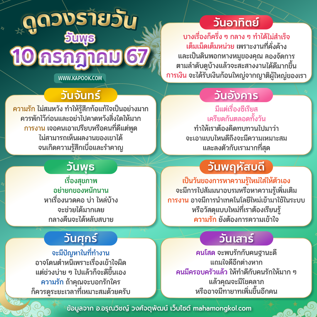 ดูดวงรายวัน ดูดวงรายวัน