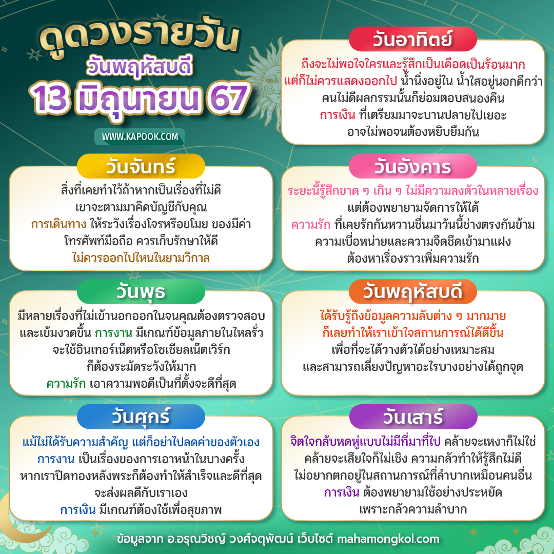 ดูดวงรายวัน ดูดวงรายวัน