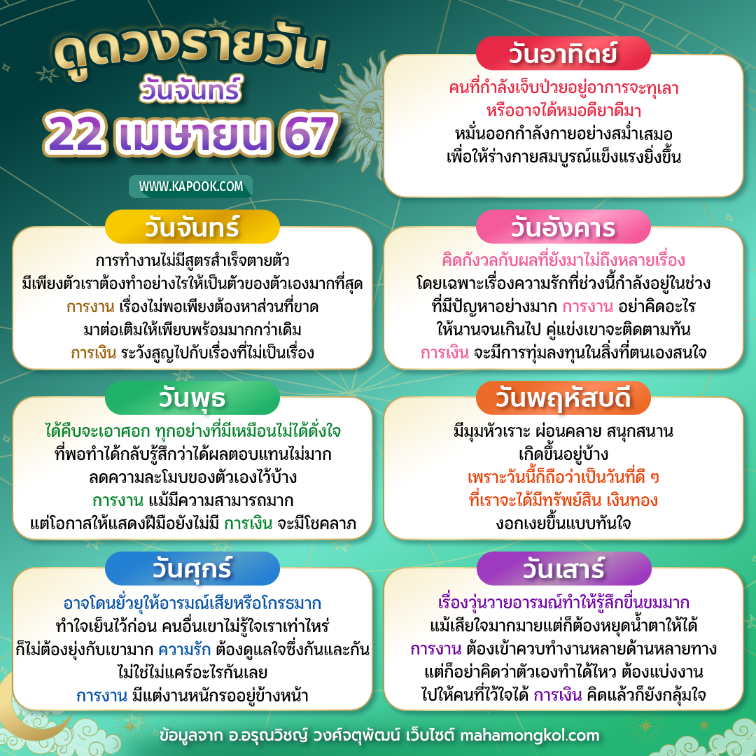 ดูดวงรายวัน ดูดวงรายวัน