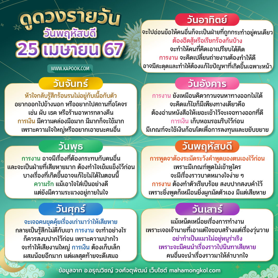 ดูดวงรายวัน ดูดวงรายวัน