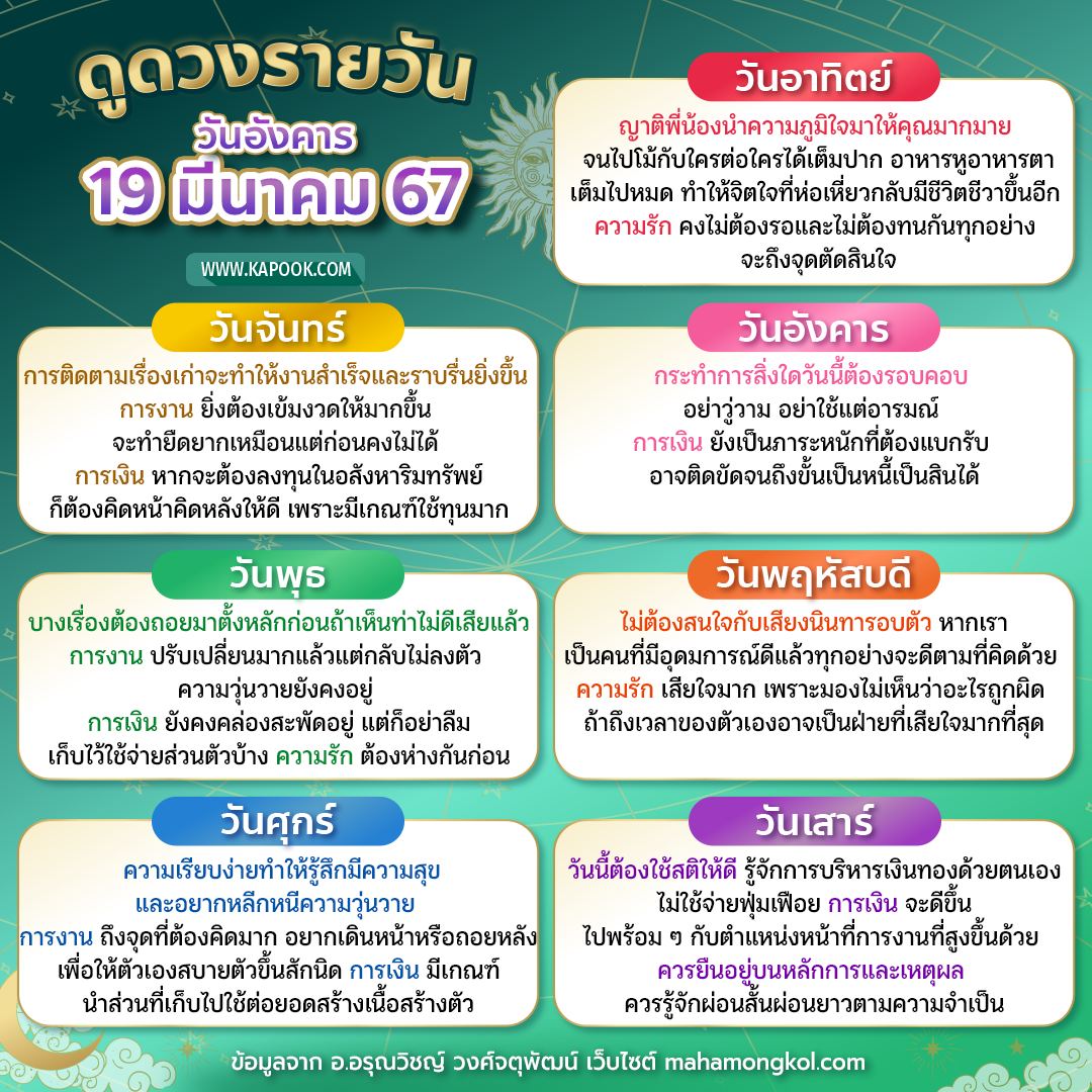 ดูดวงรายวัน ดูดวงรายวัน