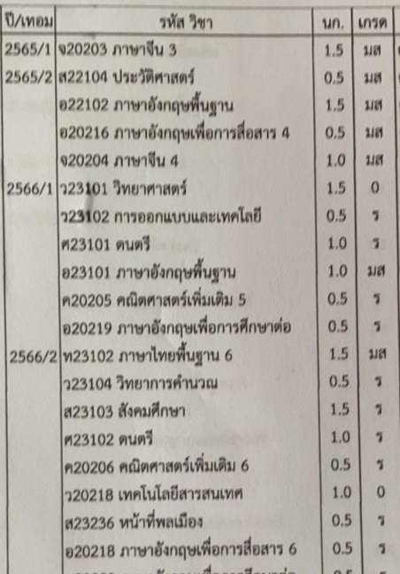 นักเรียนสอบตก นักเรียนสอบตก