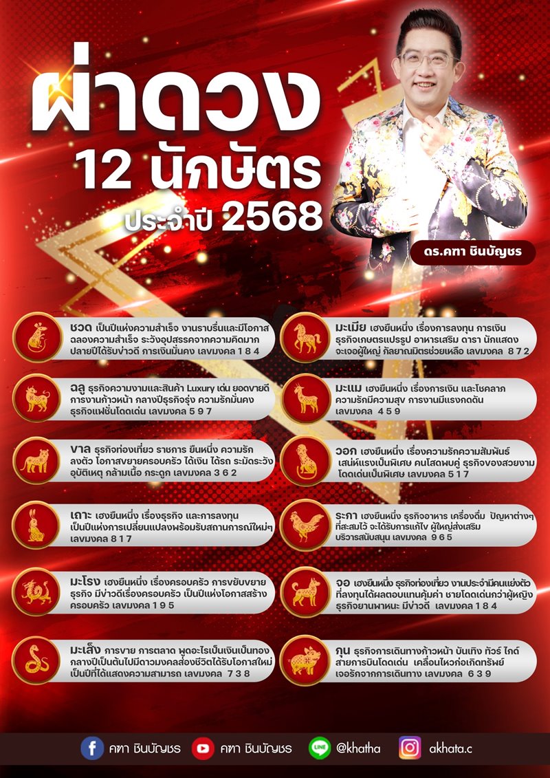 อ.คฑา ผ่าดวง 12 นักษัตร ปี 2568 ปีแห่งการเปลี่ยนแปลง อ.คฑา ผ่าดวง 12 นักษัตร ปี 2568 ปีแห่งการเปลี่ยนแปลง