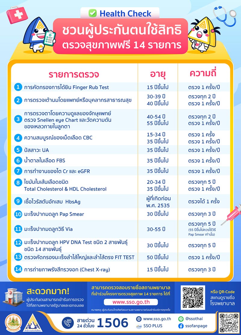 ตรวจสุขภาพประกันสังคม ตรวจสุขภาพประกันสังคม