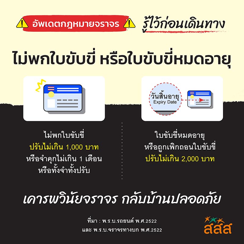 กฎหมายจราจร ค่าปรับไม่พกใบขับขี่