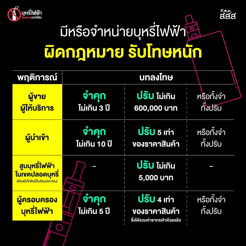 บุหรี่ไฟฟ้า กฎหมายบุหรี่ไฟฟ้า