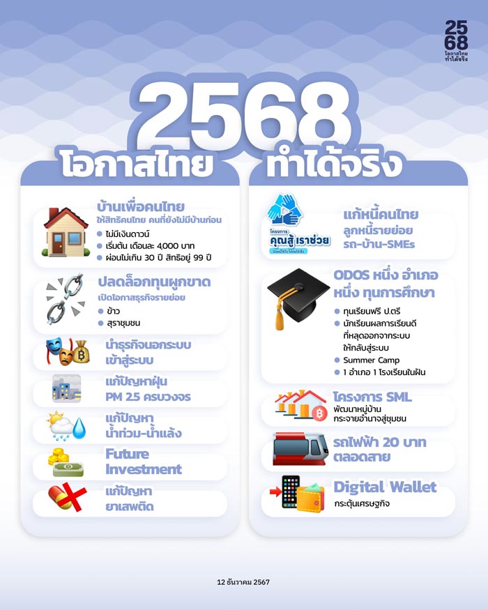 โครงการ บ้านเพื่อคนไทย โครงการ บ้านเพื่อคนไทย