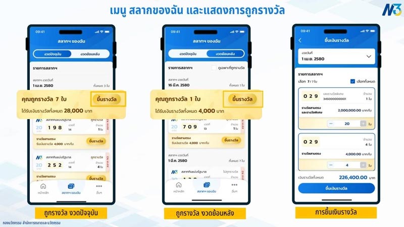 วิธีขึ้นรางวัล หวย N3 วิธีขึ้นรางวัล หวย N3