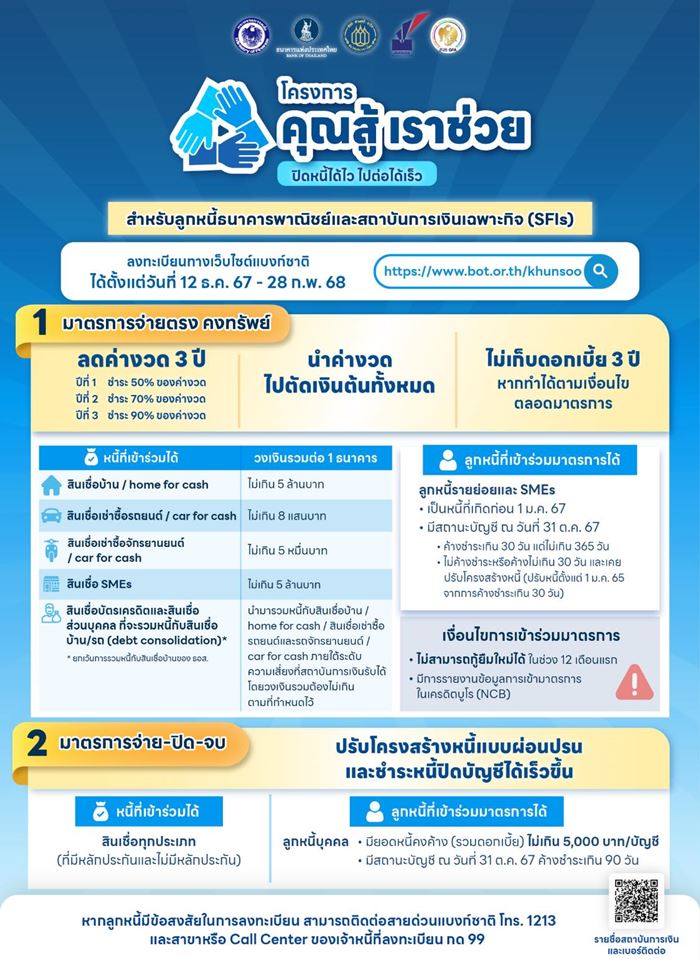 คุณสู้ เราช่วย โครงการ คุณสู้ เราช่วย ปิดหนี้ได้เร็ว สำหรับลูกหนี้ธนาคารพาณิชย์และสถาบันการเงินเฉพาะกิจ (SFIs)