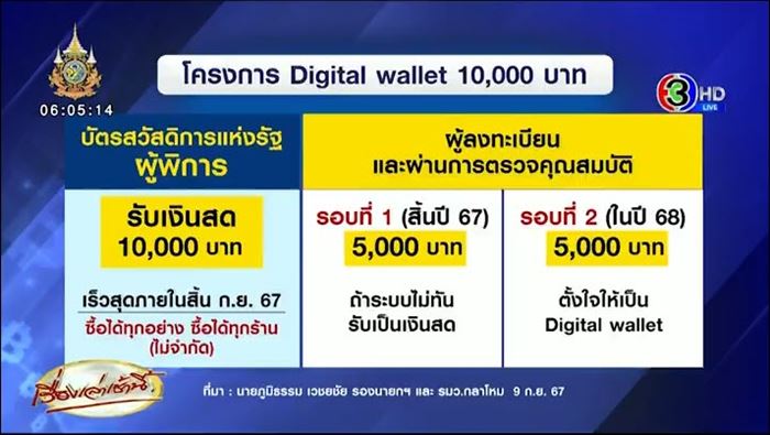 ดิจิทัลวอลเล็ต ดิจิทัลวอลเล็ต