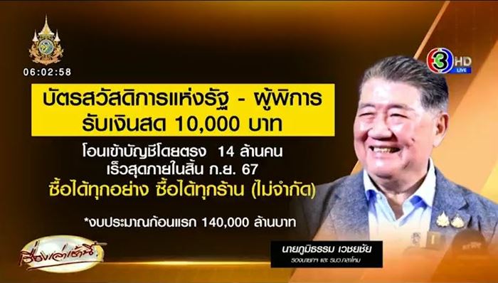 ดิจิทัลวอลเล็ต ดิจิทัลวอลเล็ต