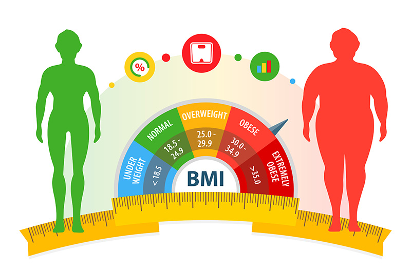 วิธีหาค่า BMI วิธีหาค่า BMI