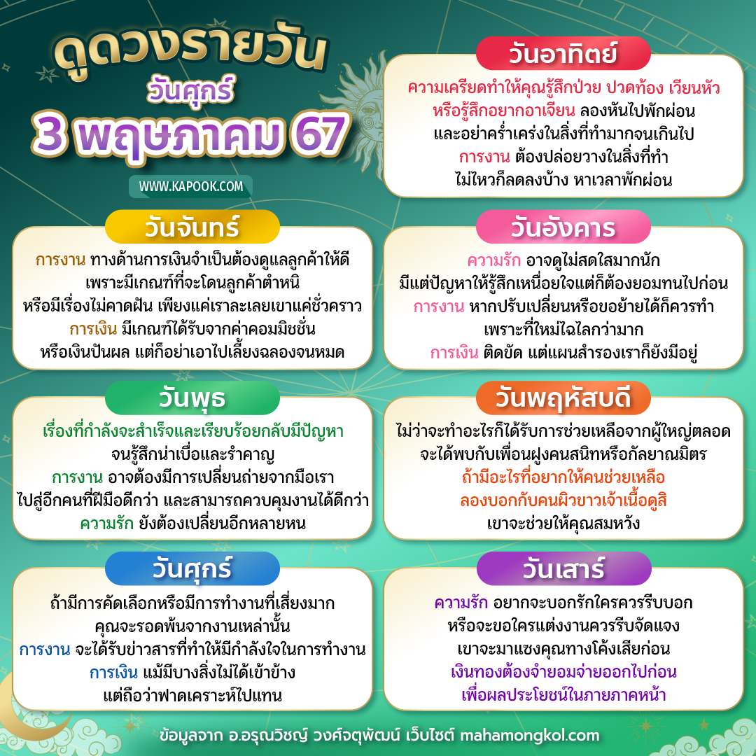 ดูดวงรายวัน ดูดวงรายวัน