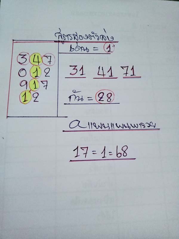 เลขเด็ด แพนแพนพารวย เลขเด็ด แพนแพนพารวย