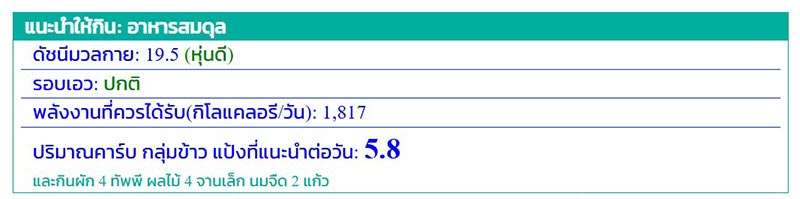 ปริมาณคาร์บที่แนะนำต่อวัน นับคาร์บ.com