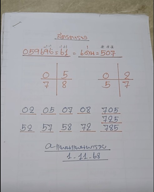 เลขเด็ดแพนแพน เลขเด็ดงวดนี้ 1 พ.ย. 68 เลขเด็ดแพนแพน เลขเด็ดงวดนี้ 1 พ.ย. 68