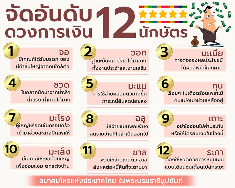 ดวงเดือนกันยายน 2568 ดวงเดือนกันยายน 2568