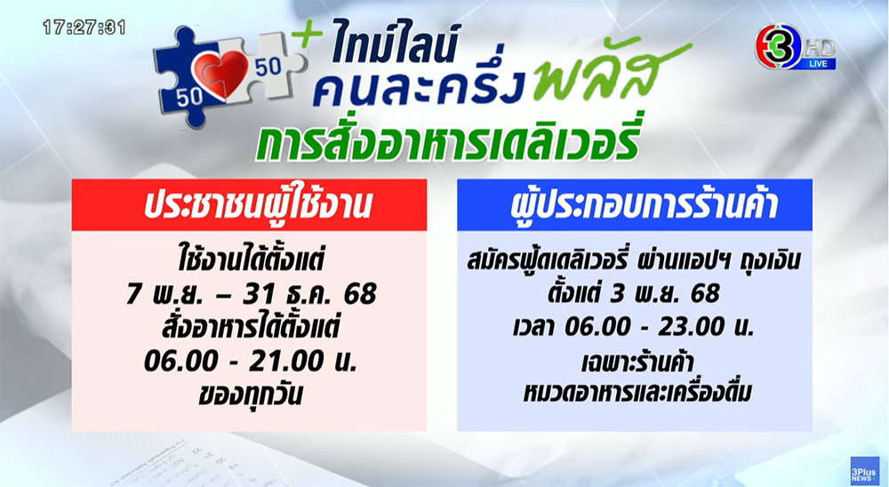 คนละครึ่งพลัส คนละครึ่งพลัส