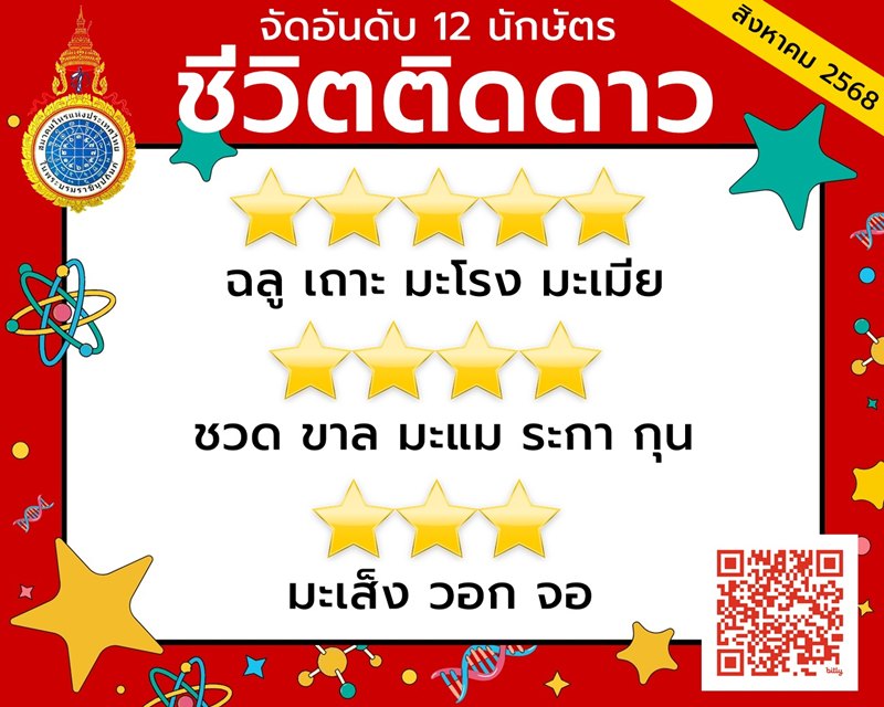 ดวงเดือนสิงหาคม 2568 จัดอันดับ 12 ปีนักษัตร ชีวิตติดดาว ดวงเดือนสิงหาคม 2568 จัดอันดับ 12 ปีนักษัตร ชีวิตติดดาว