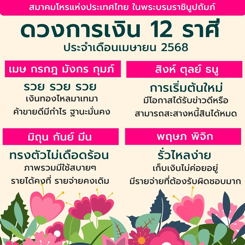 ดูดวงการเงิน เดือนเมษายน 2568 ดูดวงการเงิน เดือนเมษายน 2568