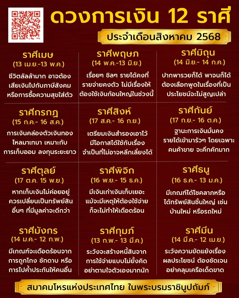 ดวงเดือนสิงหาคม 2568 เรื่องการเงิน 12 ราศี ใครจะได้ลาภ ทรัพย์สินชิ้นใหญ่ ดวงเดือนสิงหาคม 2568 เรื่องการเงิน 12 ราศี ใครจะได้ลาภ ทรัพย์สินชิ้นใหญ่