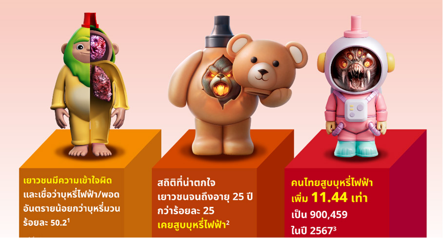 พอตซ่อนร้าย บุหรี่ไฟฟ้า พอตซ่อนร้าย บุหรี่ไฟฟ้า
