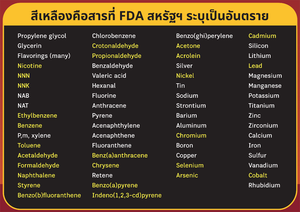 สารอันตรายในบุหรี่ไฟฟ้า บุหรี่ไฟฟ้า