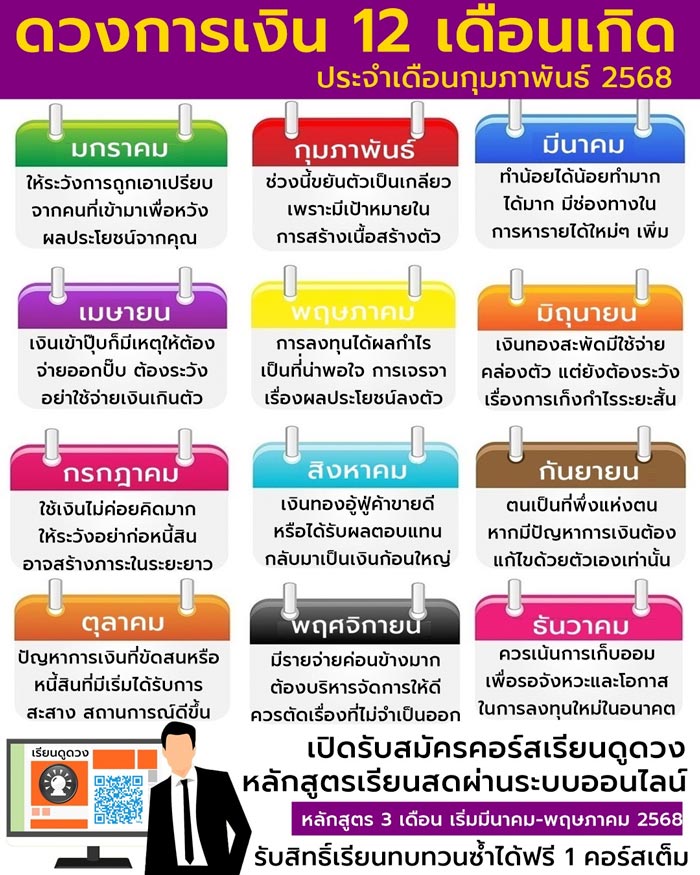 ดวงการเงินเดือนกุมภาพันธ์ ดวงการเงินเดือนกุมภาพันธ์