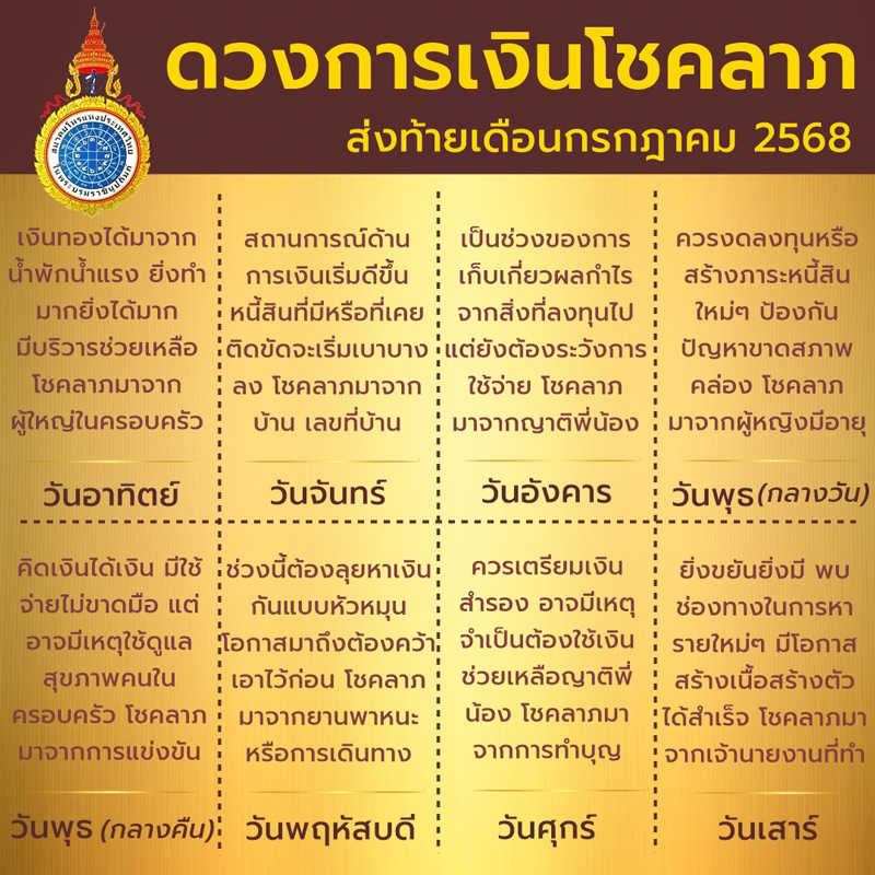 ดวงการเงิน ครึ่งเดือนหลัง กรกฎาคม 2568 ดวงการเงิน ครึ่งเดือนหลัง กรกฎาคม 2568