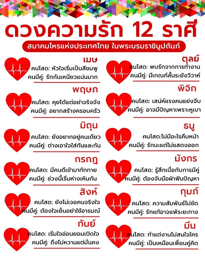 ดวงความรัก 12 ราศี เดือนเมษายน 2568 ดวงความรัก 12 ราศี เดือนเมษายน 2568
