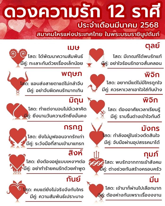 ดวงความรักเดือนมีนาคม ดวงความรักเดือนมีนาคม