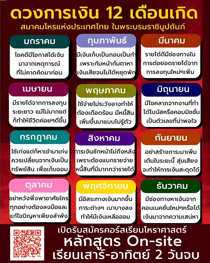 ดูดวงการเงิน ดูดวงการเงิน